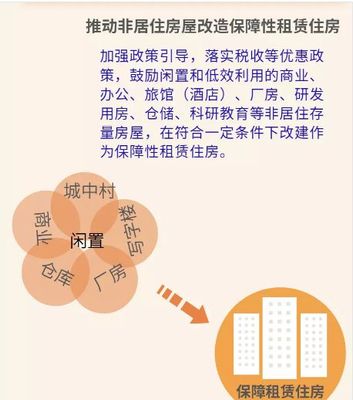 房地产领域概览 非居住房地产租赁的现状与趋势