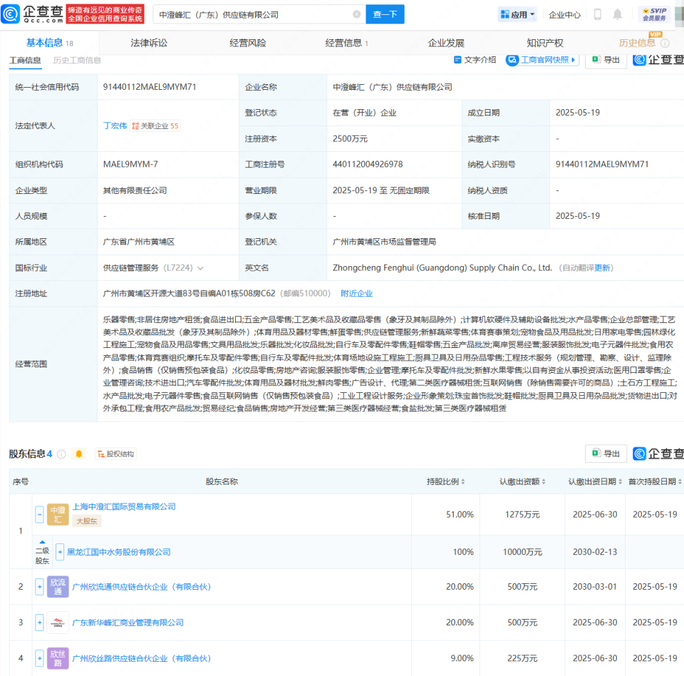 国中水务投资成立供应链公司 布局非居住房地产租赁市场
